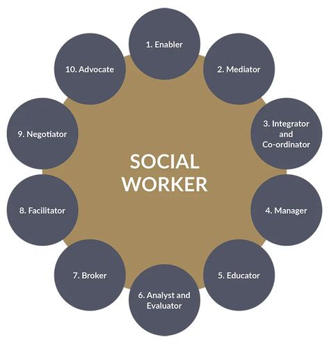 Worker Aesthetic, Social Work Theories, Social Worker Quotes, Social Work Exam, Social Work Quotes, Social Services Worker, Social Work Offices, Work Vision Board, Social Work Practice