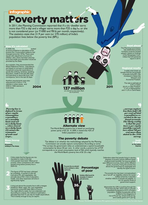 Poverty Poster Ideas, No Poverty Poster, Poverty Poster, Poster Ideas School, Psychology Presentation, No Poverty, Digestive System Worksheet, Rich Vs Poor, Child Poverty