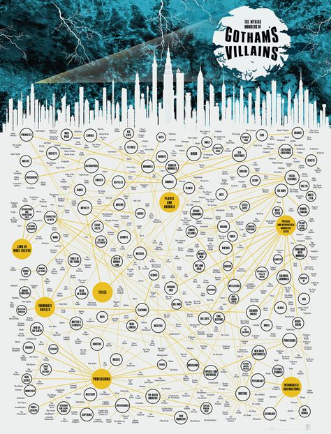 The Myriad Monikers of Gotham’s Villains by Pop Chart Lab Villain Names, Gotham Villains, Pop Chart, The Bat Man, Batman Family, Nerd Alert, Gotham City, Dark Knight, Bad Guy