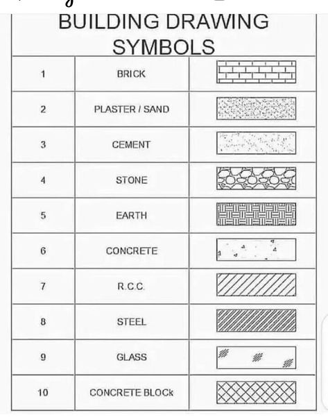 Wall Symbols Architecture, Architecture Basics Drawing, Atmospheric Drawing Architecture, Basics Of Architecture, Architecture Tips And Tricks, Interior Section Drawing, Frame Structure Architecture, Architecture Exercises, Plan Section Elevation Drawings