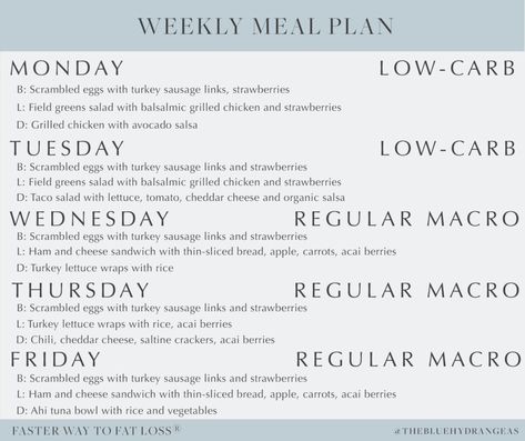 Faster Way to Fat Loss Weekly Meal Plan Faster Way To Fat Loss, Fat Loss Program, Weekly Meal Plan, Fitness Plan, Diet Keto, Calorie Counting, Week Meal Plan, Regular Exercise, Meals For The Week