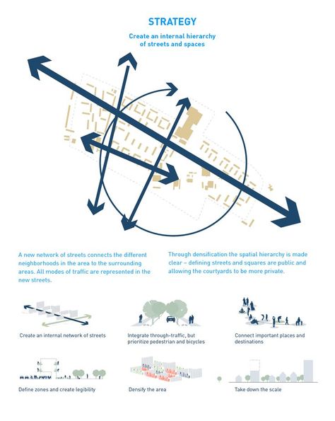 Rosengaard_hierarchy_of_streets Urban Landscape Design Architecture, Landscape Design Architecture, Site Analysis Architecture, Architecture Site Plan, Landscape Architecture Diagram, Villa Architecture, Urban Design Diagram, Urban Analysis, Presentation Boards