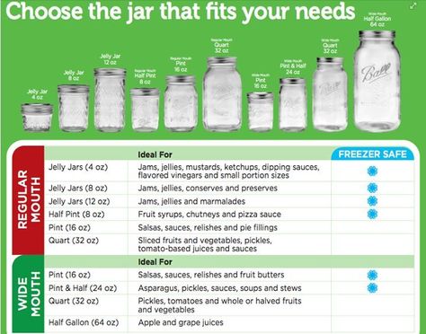 Mason Jar Sizes, Ball Blue Book, Canning 101, Canning Food Preservation, Canned Food Storage, Canning Tips, Ball Mason Jars, Canning Jar, Jelly Jars