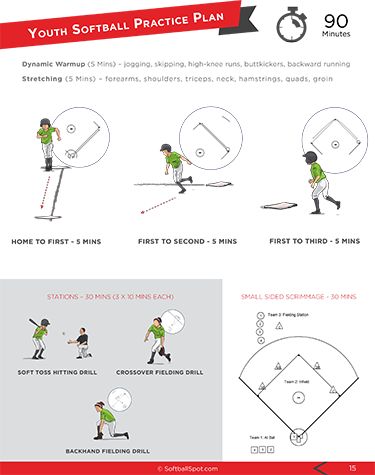 Print n Go Practice Plans – Starfire Edition — Softball Spot Youth Softball Practice Plans, 6u Softball Drills, 10u Softball Practice Drills, 12u Softball Practice Plans, 10u Softball Practice Plans, 8u Softball Practice Plans, Baseball Practice Plans, Softball Practice Plans, 10u Softball