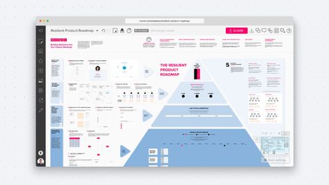 Having a resilient product roadmap is more important than ever, but most traditional roadmaps fall short. Use this template to facilitate strategic planning and create a flexible roadmap with your product team. Roadmap Infographic, Product Roadmap, Empathy Maps, Venn Diagram Template, Strategic Roadmap, Design Thinking Process, Agile Project Management, Business Model Canvas, Data Visualization Design