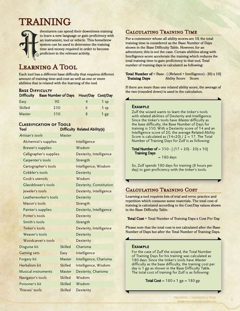 Dungeons And Dragons Rules, Dnd Stories, Dnd World Map, Dungeon Master's Guide, Dnd Funny, Writing Fantasy, Dnd 5e Homebrew, Dnd Dragons, Pathfinder Rpg