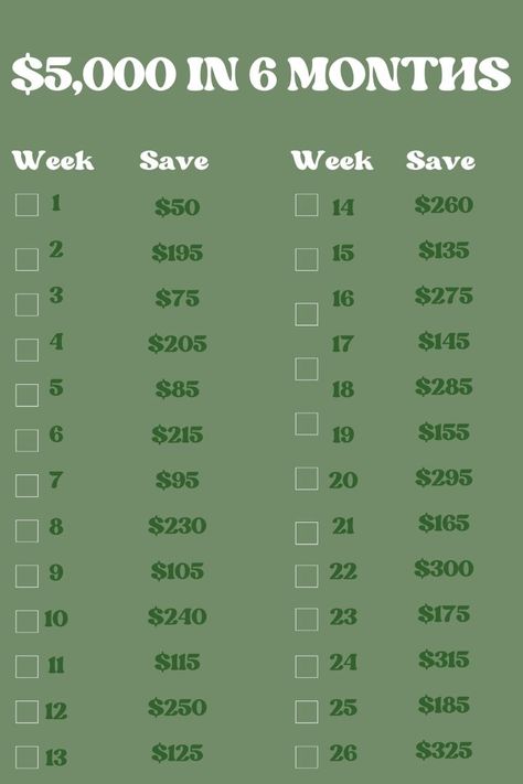 Money Save Challenge, Saving Money Monthly, Money Methods, Saving Methods, Budgeting Ideas, Saving Money Chart, Money Chart, Money Saving Methods, Saving Money Tips