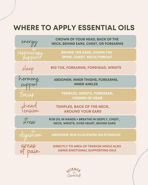 Essential Oils Purposes, Topical Essential Oils, Essential Oil Roller Bottle Recipes, Selling Essential Oils, Essential Oil Education, Are Essential Oils Safe, Essential Oil Carrier Oils, Essential Oils Health, Essential Oil Blends Recipes