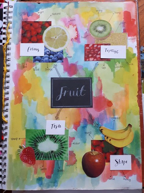 Fruit Gcse Art Sketchbook, Food Mindmap Art, Lock Title Page Art, Natural Forms Mindmap Gcse, Food Mind Map Art, Colour Studies Gcse Art, Fruit Art Aesthetic, Gcse Art Food Final Piece, Food And Drink Art Gcse Title Page