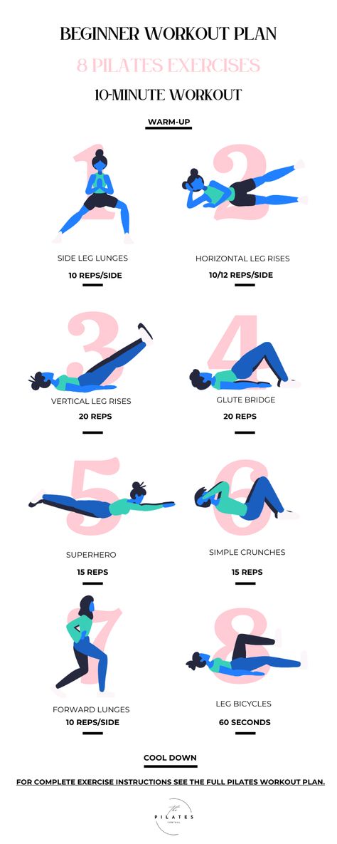 8 Pilates exercises for beginners detailed in this personalized workout plan. Yoga Mat Exercises Workouts, Beginner Work Out Plan At Home, Yoga Mat Exercises, Effective Pilates Workout, Pilates Workout Pictures, Beginner Exercise Routine, Yoga Plan For Beginners, One Month Pilates Challenge, Pilates And Yoga Workout Plan