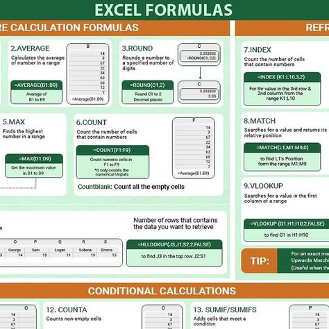 Grant - Excel Tips on Instagram: "Excel Formulas  Comment “EXCEL” and I will DM you my Excel Shortcuts Cheat Sheet  #excel #exceltips #exceltricks #microsoftexcel #spreadsheets #exceltraining #learnexcel" Excel Tips Cheat Sheets Formulas, Excel Formulas Cheat Sheets, Excel Aesthetic, Excel Tips Cheat Sheets, Excel Shortcuts Cheat Sheets, Excel Cheat Sheet, Excel Tricks, Computer Course, Accounting Education