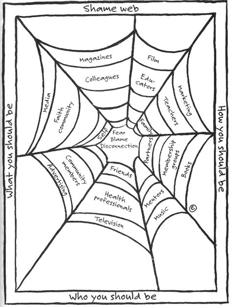 Brene Brown Free Printable, Shame Worksheet, Shame Resilience, Clinical Counseling, Brene Brown Books, Adolescent Therapy, Brené Brown, Brene Brown Quotes, Group Counseling