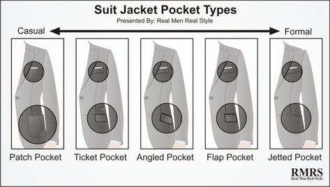 5 Suit Jacket Pocket Types Suit Pocket, Real Men Real Style, Types Of Suits, Wedding Tux, Style Chart, Style Rules, Before The Wedding, Suit Up, Groom Suit