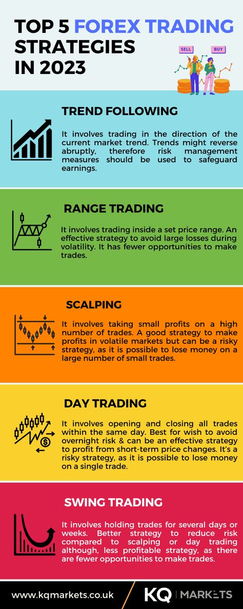 Forex Trading Strategies In 2023 Day Trading For Beginners Stock Market, Forex Trading For Beginners Videos, Forex Trading Strategies For Beginners, Scalping Trading Strategy, Trading Beginner, Trading Scalping, Day Trading For Beginners, Trading Knowledge, Forex Beginner