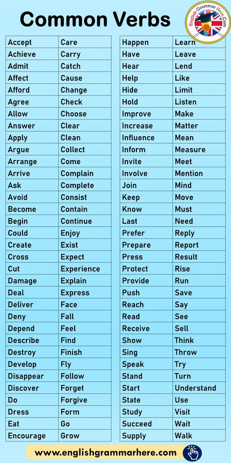 Commonly Used Verbs List in English - English Grammar Here English Useful Words, Commonly Used English Words, Most Used Verbs In English, All Verbs In English, Verb In English, Verbs Words, Verb List English, Most Common Verbs In English, Common Verbs In English