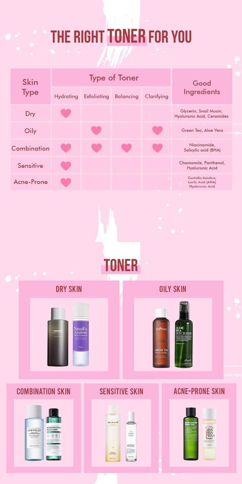 Toner For Oily Acne Prone Skin, Best Toner For Acne Prone Skin, Toners For Acne Prone Skin, Toners For Combination Skin, Toners For Dry Skin, Toner For Acne Prone Skin, Toners For Oily Skin, Best Toner For Acne, Dry Skin Toner