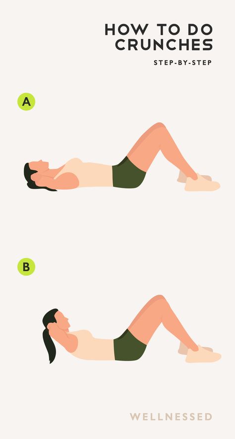 Crunches What Is A Crunch Exercise, Correct Way To Do Crunches, Crunches Tutorial, Cruches How To Do, What Are Crunches Exercises, How To Do A Crunch, Crunches Workout How To, Crunches How To Do, What Are Crunches