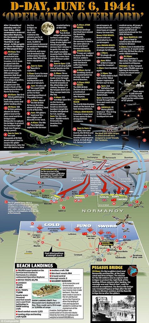 On D-Day's anniversary, raise a glass to Britons who turned potential disaster into victory | Daily Mail Online D Day Normandy, Operation Overlord, Normandy Landings, Normandy Beach, D Day Landings, Ww2 History, Historia Universal, Educational Infographic, The Great