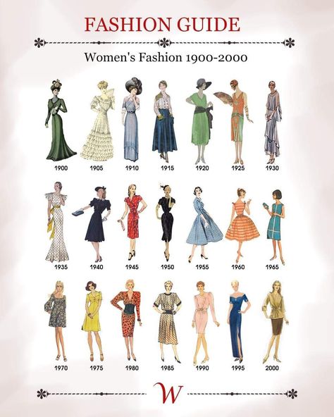 Decade Fashion Timeline, Decades Fashion Timeline, Fashion History Timeline, Decades Fashion, Fashion Through The Decades, Fashion Timeline, 70s Inspired Fashion, Fashion Silhouette, 2000 Fashion