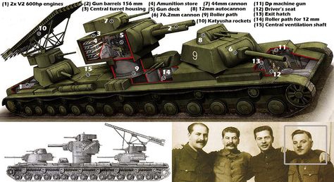 WWII experimental secret weapon- Russian land battleship KV-VI tank - http://www.warhistoryonline.com/war-articles/wwii-experimental-secret-weapon-russian-land-battleship-kv-vi-tank.html Cutaway Illustration, Weird Tanks, George Patton, Soviet Tank, Russian Tanks, Ww2 Tanks, Military Officer, 다크 판타지, Battle Tank