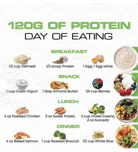 Macros Protein Ideas, Hitting Protein Macros, Crossfit Meals Ideas, 30gram Protein Meals, High Protein Small Portions, High Protein Grocery List Meal Prep, 120g Of Protein A Day, Macro Protein Foods, 120 G Protein Meal Plan