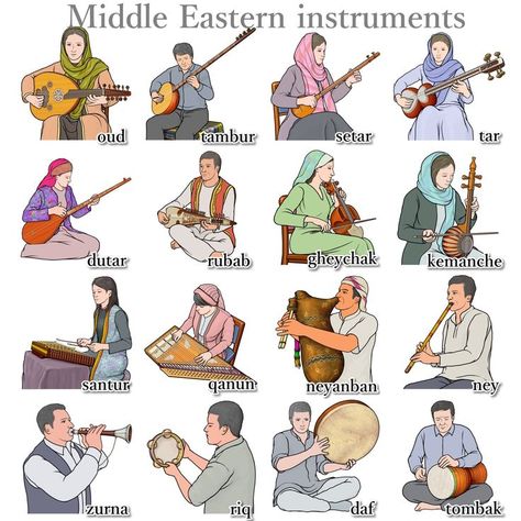 musicalinstruments of Middle-east Musical Instruments Clipart, World History Facts, Music Teaching Resources, Blue Butterfly Wallpaper, Instruments Art, Middle Eastern Culture, Band Nerd, Singing Lessons, Free Clipart