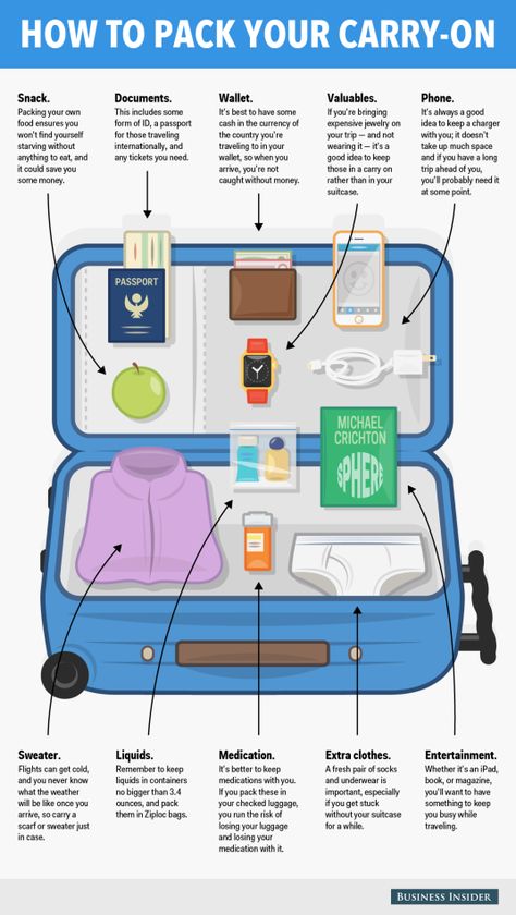 Great travel blog https://frequentflyers.wordpress.com/2016/01/29/packing-for-adventure/ Travel Packing Checklist, Beach Packing, Packing Checklist, Vacation Video, Airplane Travel, Suitcase Packing, Travel Checklist, Hand Luggage, Packing Tips For Travel