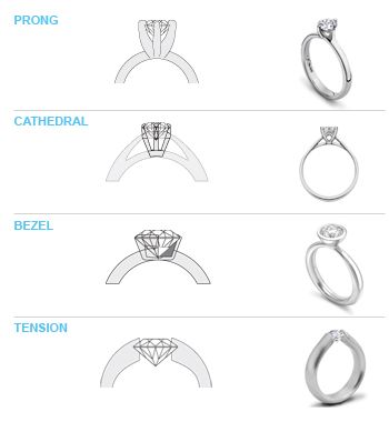 Engagement Ring Guide: Settings & Styles | Confetti Daydreams - Engagement Ring Settings | ENGAGEMENT RING SERIES | PART 1 ♥  ♥  ♥ LIKE US ON FB: www.facebook.com/confettidaydreams  ♥  ♥  ♥ #Wedding  #EngagementRing #Engagement #Ring Jewelry Knowledge, Ring Guide, Jewelry Drawing, Engagement Ring Guide, Dream Engagement, Dream Engagement Rings, Antique Engagement, Antique Engagement Rings, Jewelry Diamond