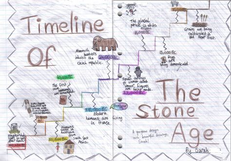 stone age timeline Stone Age Timeline, Stone Age Activities Middle School, Stone Age Projects For Kids, Stone Age Year 3, Stone Age Ks2, Stone Age Display, Stone Age Activities, Geography Project, Secular Homeschool