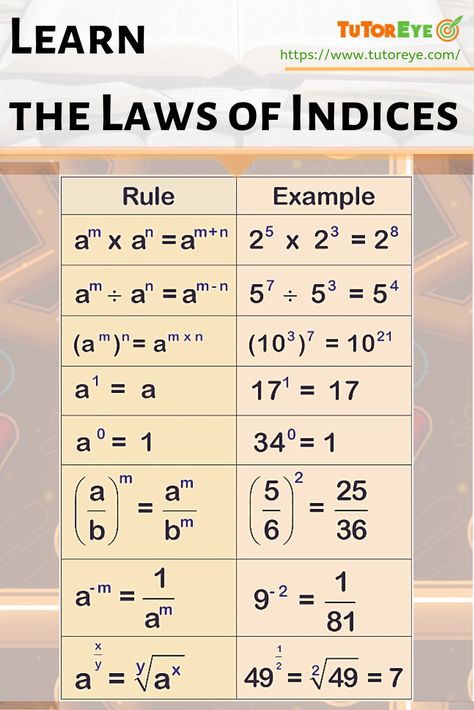 Math Tutoring Ideas, Laws Of Indices, Math Tips, High School Mathematics, Math Made Easy, Easy Math, Math Charts, Learning Mathematics, Math Tutorials