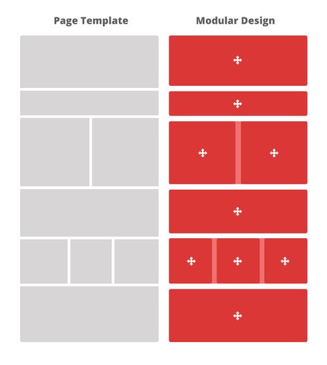 Modular Website Design, Vs Template, Website Development Process, Web Design Quotes, Design Building, Modular System, Design Guide, Building A Website, Modular Design