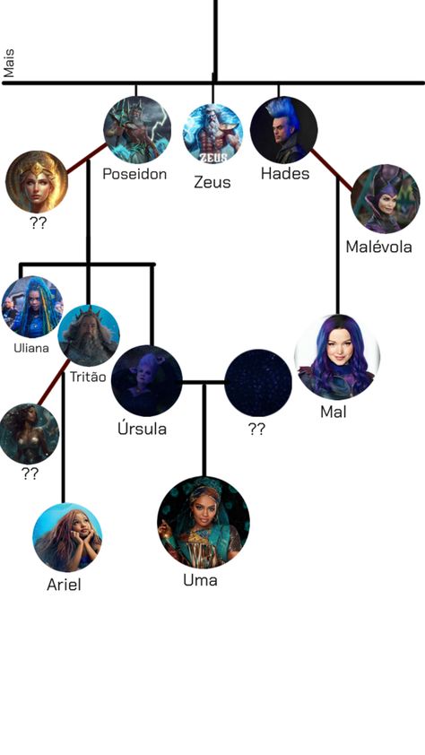 Evie Descendants, Mal And Evie, Isle Of The Lost, Greek Mythology Gods, Disney Descendants, Disney Villains, Descendants, In This Moment, Film