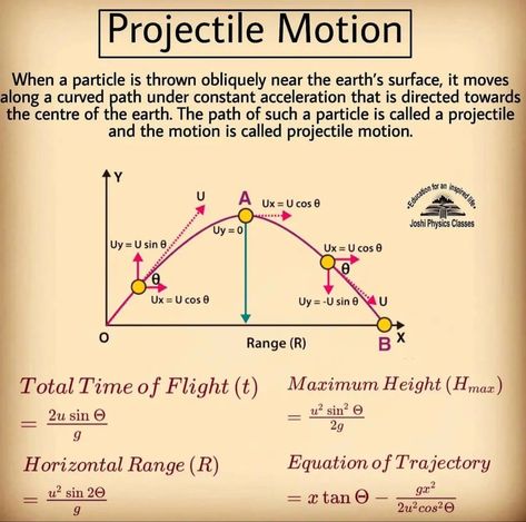 Projectile Motion Formulas, Projectile Motion Physics Notes, Projectile Motion Physics, Projectile Motion, Chemistry Study Guide, Chemistry Basics, Physics Lessons, Physics Concepts, Learn Physics