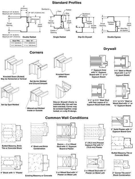 Standard Steel Doors and Frames | Steel Door Institute Door Frame Detail, Steel Door Detail, Steel Door Frame, Interior Door Colors, Drywall Construction, Wood Door Frame, Steel Frame Doors, Closet Door Makeover, Front Door Styles