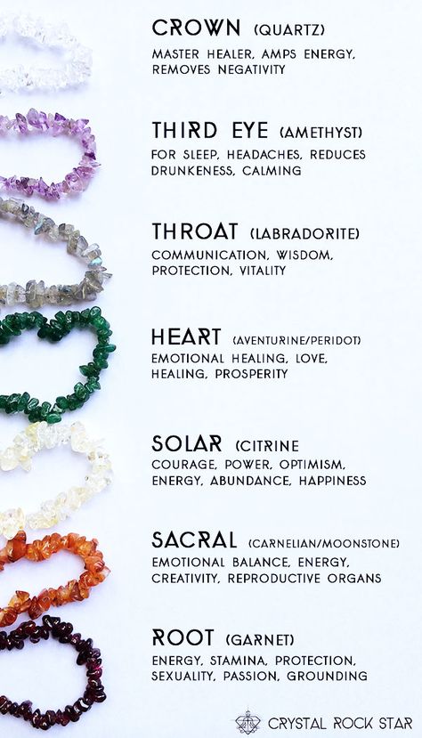 Chakra Stone Placement, Crystals For All Chakras, Chakra Crystals Placement, Chakra And Crystals, Seven Chakras Crystals, Chakra Diy Crafts, Crystals Meanings Bracelets, Crystals For The Chakras, Chakra Crystals Charts