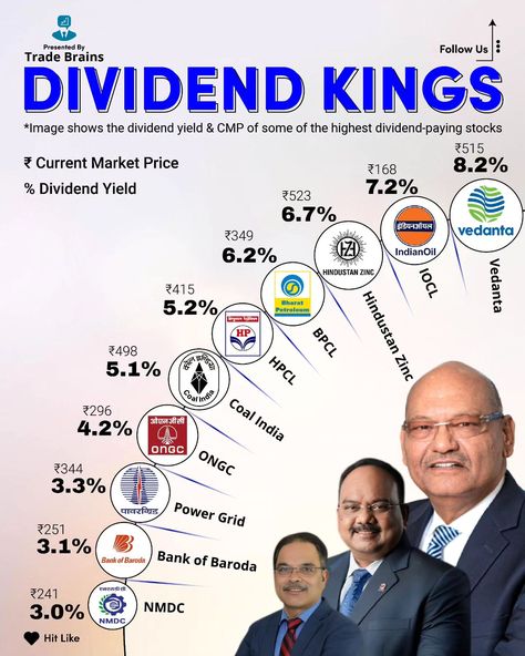 💰💸📈 Do you have any of these dividend-paying stocks in your portfolio?  Investing in dividend-paying stocks is a great way to earn passive income while you sleep. Check out our top picks for this quarter and see if any of them are in your portfolio!  #dividendinvesting Canadian Dividend Stocks, Trading 101, Investing Infographic, Trading Learning, Financial Literacy Lessons, Business Psychology, Stock Market Basics, Earn Money Online Free, Stock Market Quotes