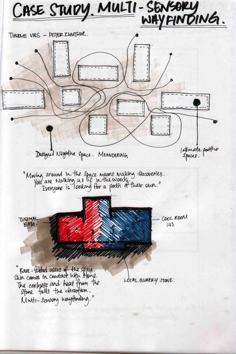 Image Sensory Design Concept, Sensory Architecture Concept, Bubble Diagram Architecture, Parti Diagram, Site Plan Design, Data Architecture, Concept Draw, Museum Exhibition Design, Architecture Portfolio Design