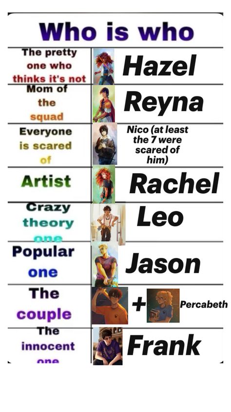 Heroes of Olympus characters- who is who in the friendship group? Heroes Of Olympus Characters, Percy Jackson Fanfic, Blood Of Olympus, Percy Jackson Comics, Friendship Group, Percy Jackson Ships, Percy Jackson Head Canon, Percy Jackson Characters, Percy Jackson Memes