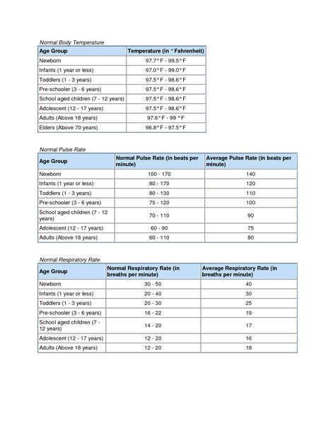 Vitals Chart, Lpn Notes, Vital Signs Chart, Normal Vital Signs, Cna Study Guide, Nursing Labs, Emt Study, Nursing Assessment, Nursing Process