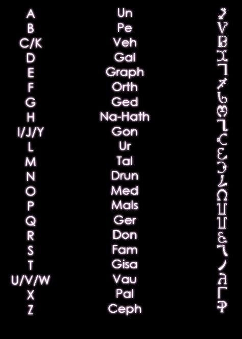 The enochian alphabet! tattoos anyone? (enochian is written right to left) Enochian Alphabet, Written Languages, John Winchester Journal, Supernatural Bloopers, Ancient Alphabets, Supernatural Tattoo, Castiel Supernatural, Alphabet Symbols, Supernatural Imagines