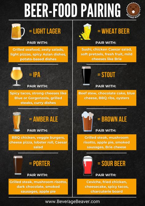 beer food pairing guide Beer And Cheese Pairing, Beer Food Pairings Appetizers, Beer Menu Ideas, Beer Infused Food, Beer Pairing Food, Drink And Food Pairing, Food And Drink Pairing, Brewery Food Menu Ideas, Beer Snacks Ideas