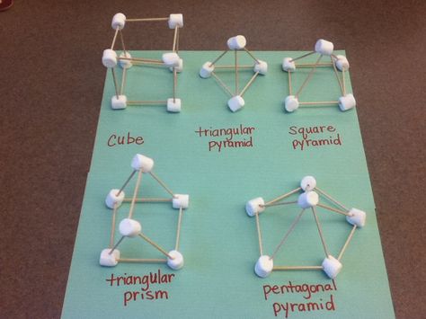 Use mini marshmallows and toothpics to make 3-D figures.  Easy for kids to understand edges and vertices. 3d Figures Geometry, Solid Figures 3d Shapes, Solid Figures Activities, Waldorf Math, Geometry Projects, Solid Figures, Math Models, Math Night, Education Poster Design