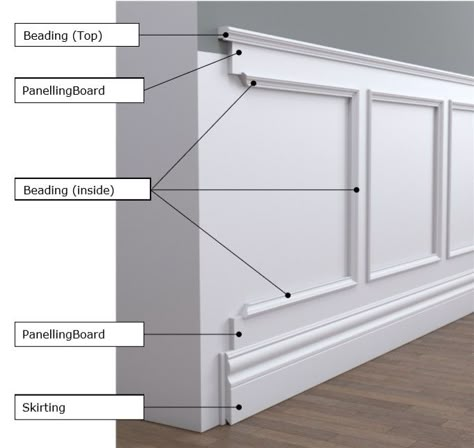 Deanta Doors, Wainscoting Wall Paneling, Wainscoting Wall, Wainscoting Styles, Diy Wainscoting, Wall Paneling Diy, Classic Interior Design, Food Garnishes, Home Inspo