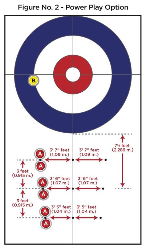 Curling Sport Humor, Curling Game Sports, Olympics Bullet Journal, Schedule Graphics Sports, Curling Sport, Curling Game, Curling Stone, 1936 Olympics, Pyeongchang 2018 Winter Olympics