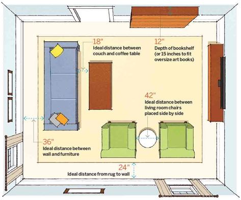 Apartment Stuff, This Old House, Furniture Placement, Zaha Hadid, Livingroom Layout, Furniture Layout, A Living Room, Furniture Arrangement, Room Layout