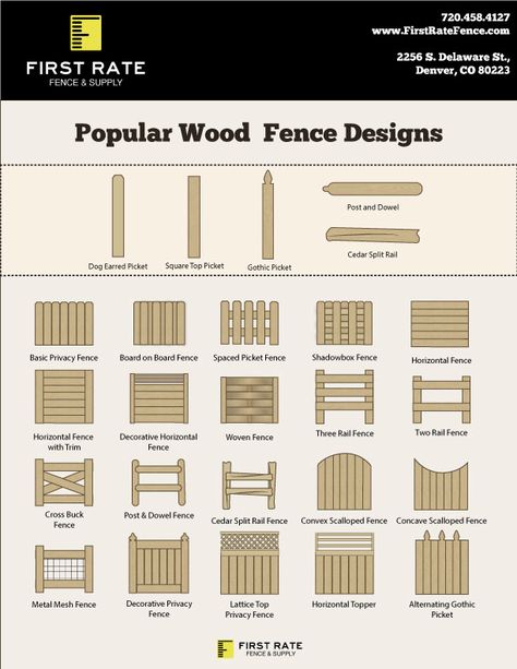 A little guide to popular wood fence designs Small Wooden Fence Ideas, Simple Wood Fence, Simple Wood Fence Ideas, Wood Fence Entrance, 4 Foot Wood Fence Ideas, Wood Fence Styles, Small Garden Fence Ideas Diy, Mini Garden Fence, Farm Fence Diy