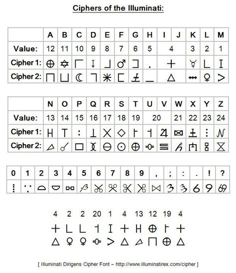 Cipher Code, Writing Symbols, Ciphers And Codes, Cool Alphabet, Escape Room Ideas, Ancient Writing, Alphabet Lore, Places In Portugal, The Goldfinch