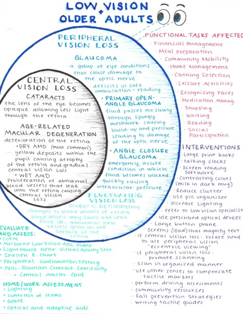 Occupational Therapy Vision Interventions, Pediatrics Occupational Therapy, Vision Therapy Office, Nbcot Study Plan, Outpatient Neuro Occupational Therapy, Occupational Therapy Nbcot Exam, Occupational Therapy Study Notes, Neuro Occupational Therapy, Outpatient Occupational Therapy