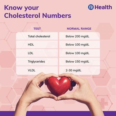 Total cholesterol levels include HDL, LDL, VLDL and triglycerides. High cholesterol numbers can increase the risk of heart diseases. Cholesterol numbers can be checked with a simple lipid profile test. Naturally Lower Cholesterol, Foods To Lower Cholesterol, Wellness Foods, Hdl Ldl, Ways To Lower Cholesterol, Lower Cholesterol Naturally, To Lower Cholesterol, Medical Mnemonics, Cholesterol Test