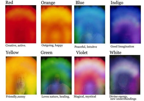 Spirit Aura Colors | Aura - Meaning of Colours Aura Colors Meaning, Aura Reading, Magia Das Ervas, Color Meanings, Aura Colors, Chakra Meditation, Mind Body Soul, Spiritual Healing, Reiki Healing